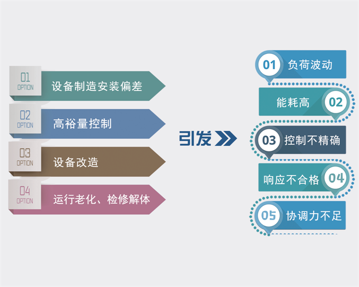 工業(yè)智能控制系統(tǒng)